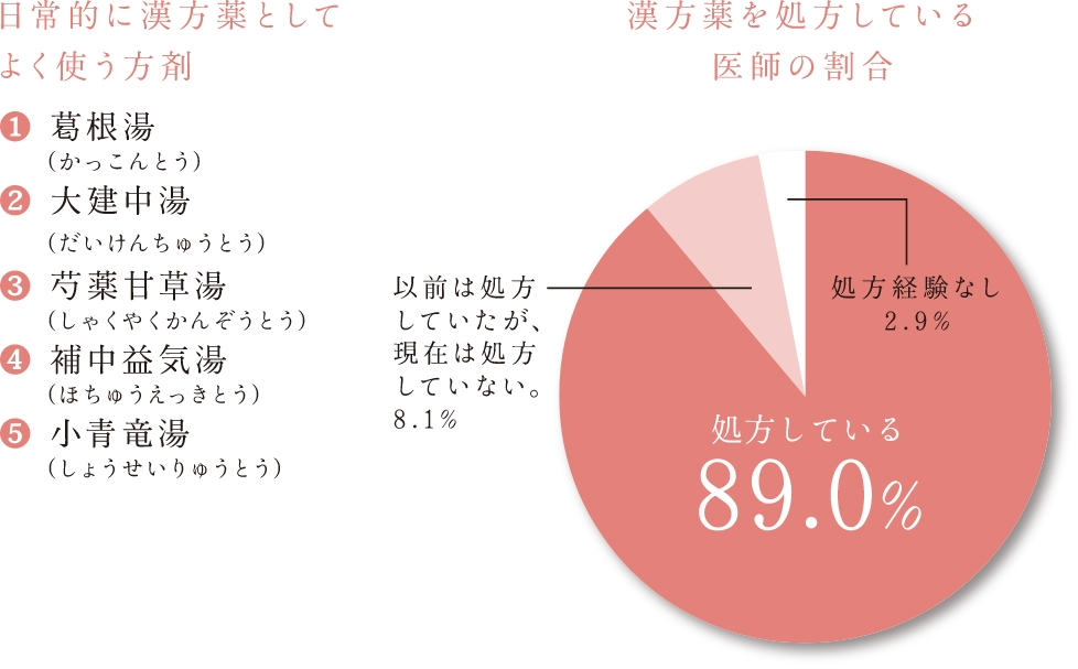 薬剤師の役割