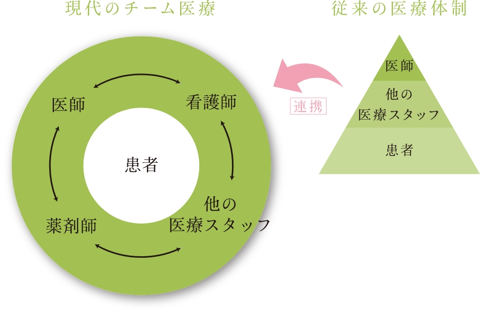 薬剤師の役割