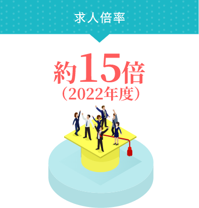 卒業生に対する就職状況